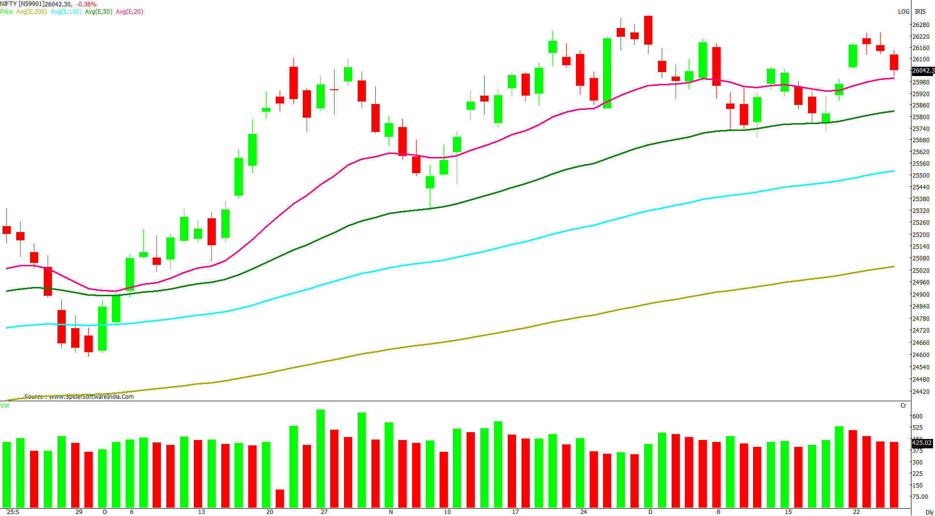 Manas Jaiswal Research Analyst Image